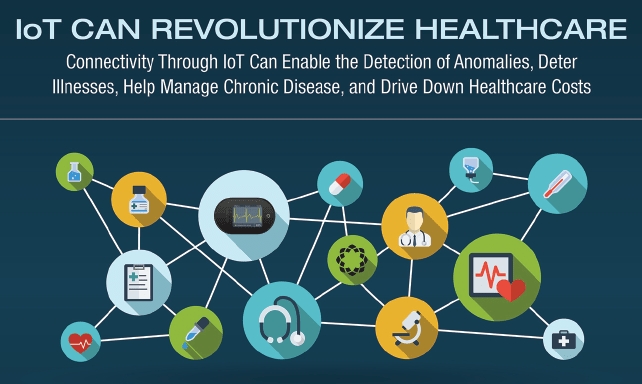iot devices used in healthcare