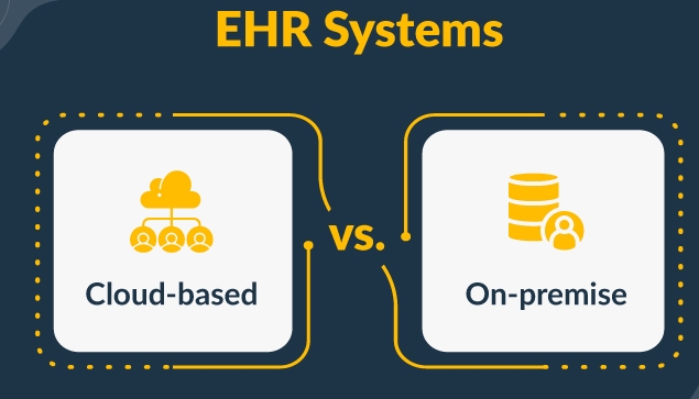 cloud based ehr systems