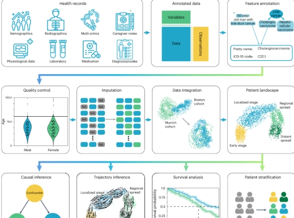 open source electronic medical records