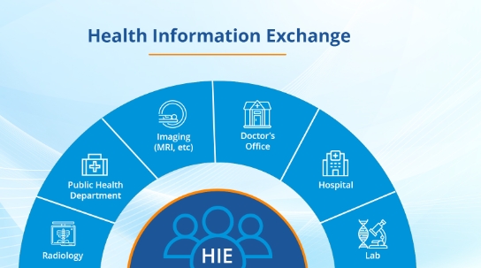 healthcare information exchange