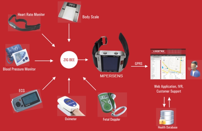 home health monitoring