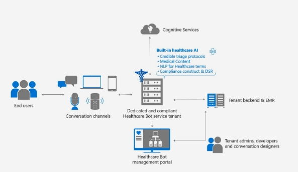 azure health bot