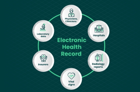 electronic health information system