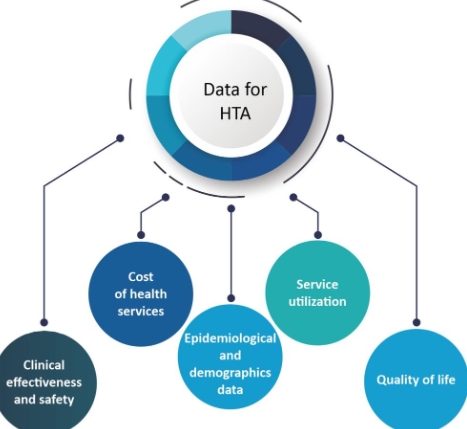 health technology assessment