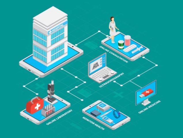 real time location system healthcare