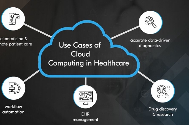 cloud health systems