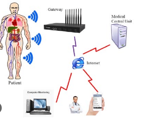 online health monitoring system