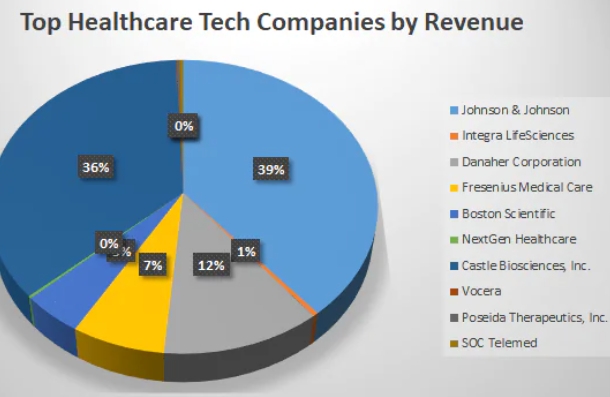 electronic health records in nursing