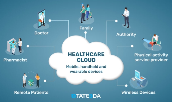 cloud computing in healthcare