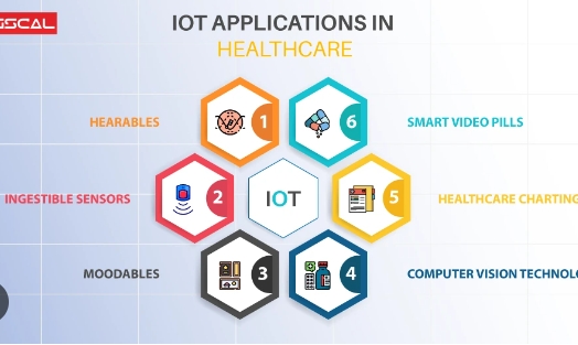 healthcare iot applications