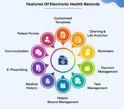 information systems used in healthcare