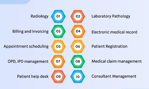 types of technology in healthcare