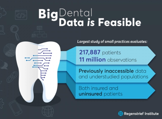 electronic dental records