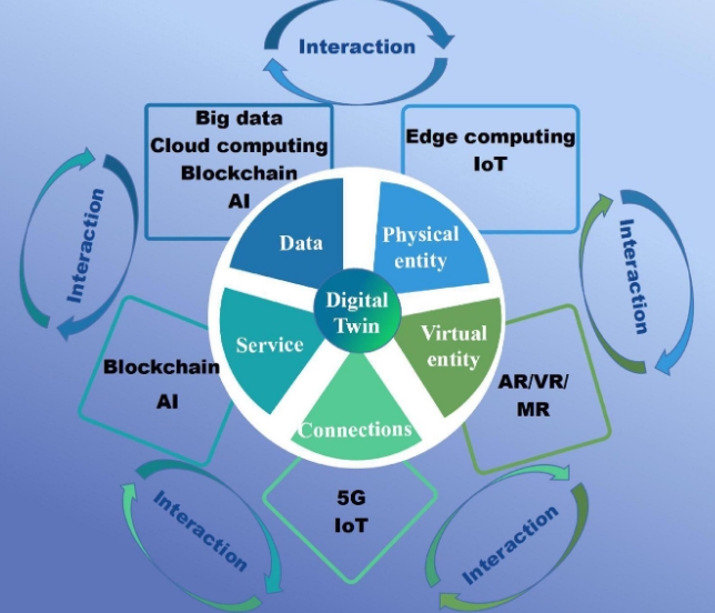 digital twin technology in healthcare