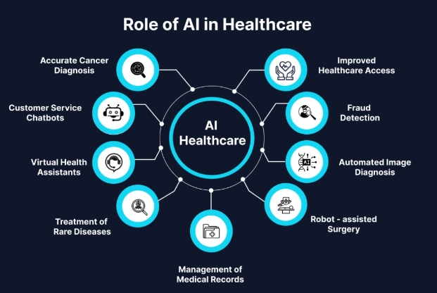 applications of ai in healthcare