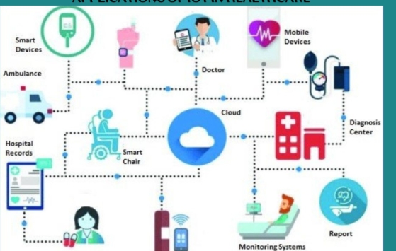 iot devices in healthcare