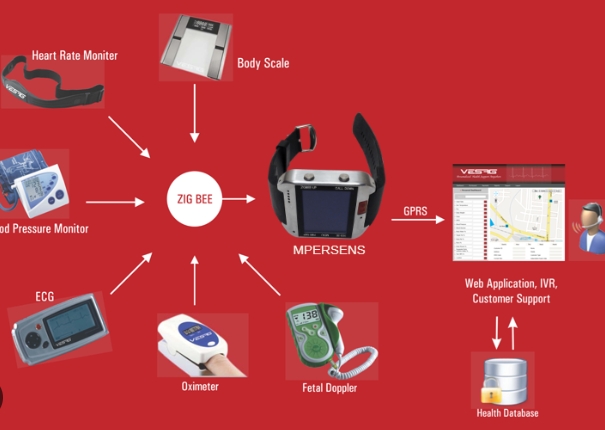 remote patient monitoring technology