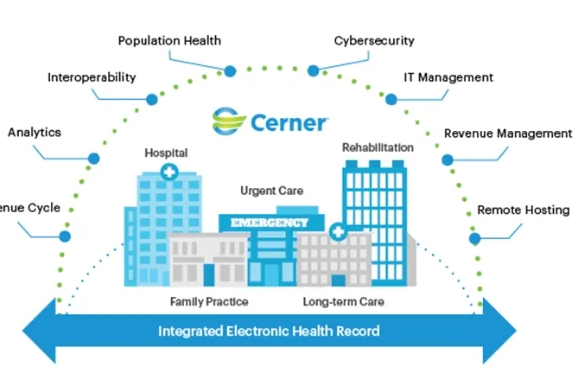 cerner electronic health record