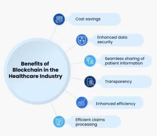 blockchain technology in healthcare