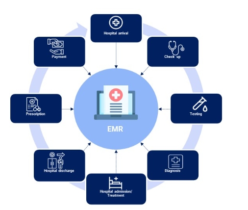 patient information system