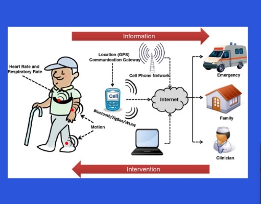 implementing new technology in healthcare