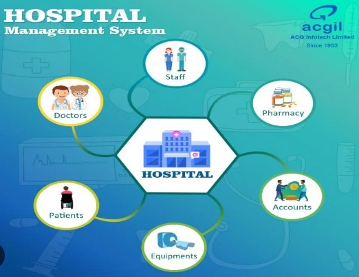 advanced hospital management system