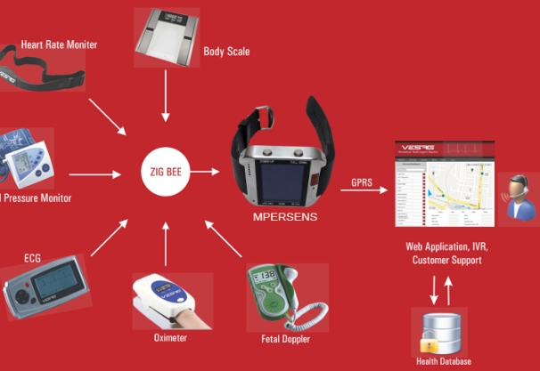 remote patient monitoring telehealth