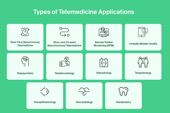 types of telehealth