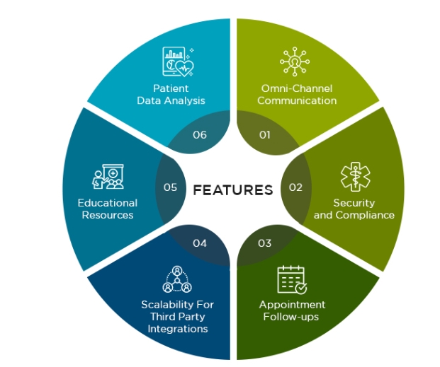 patient engagement systems