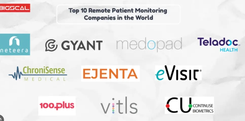 remote patient monitoring companies 2021