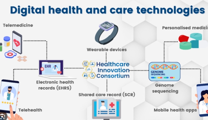 innovative health technologies