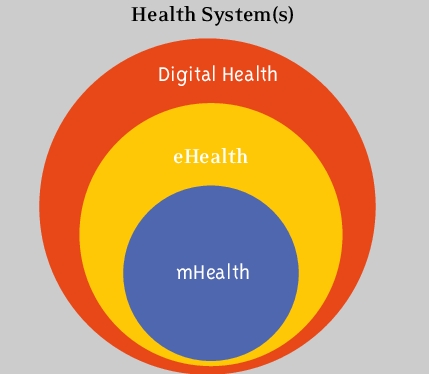 ehealth mhealth