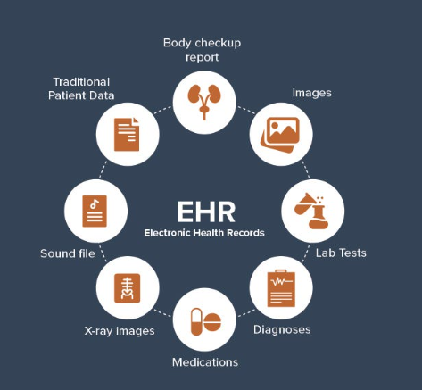 blockchain medical records