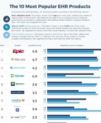 commonly used ehr systems