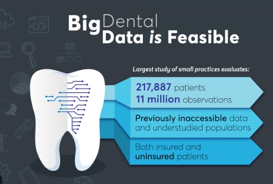 dental electronic health records