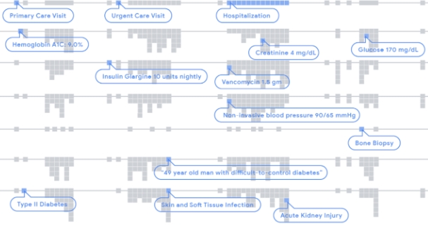 scalable and accurate deep learning with electronic health records