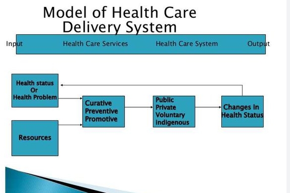 patient care delivery system