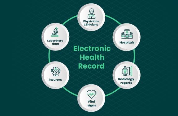 implementing ehr in healthcare