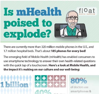 mhealth tech