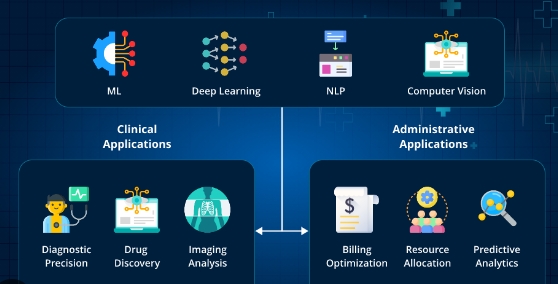 artificial intelligence healthcare solution companies