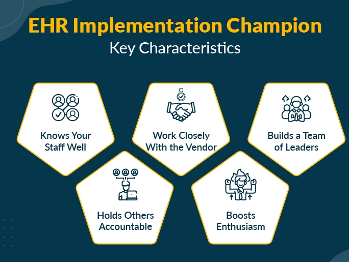 cost of implementing ehr