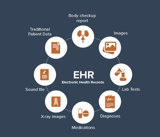 blockchain in medical records