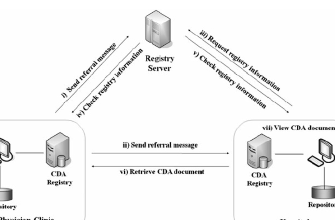 information exchange system