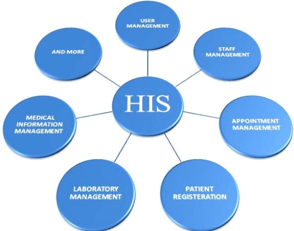 types of hospital information systems
