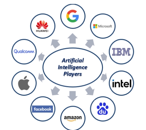 top ai companies in the world